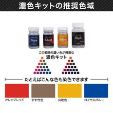 画像をギャラリービューアに読み込む, 染色キット（濃色）
